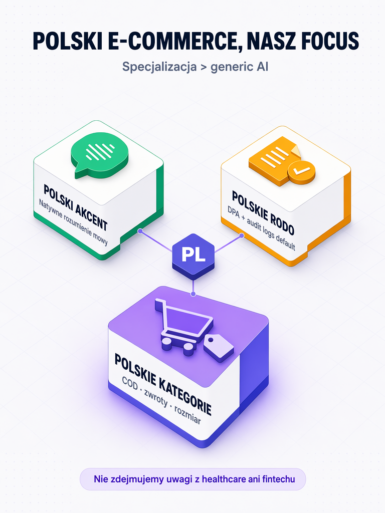 Abstrakcyjna grafika: nakładające się kształty symbolizujące pracę zespołu.