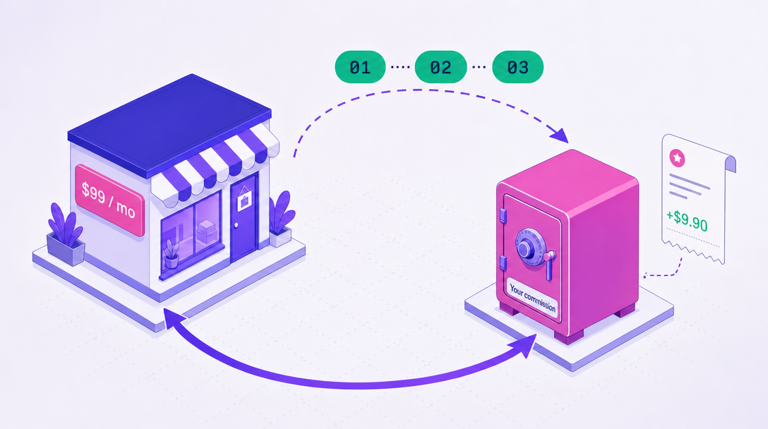 Recurring commission — the store's monthly payment drops month after month into the affiliate's money box