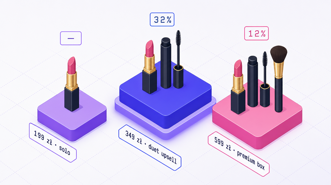 Three beauty bundles on platforms with accept rate badges: solo (—), duet (32%), premium box (12%)