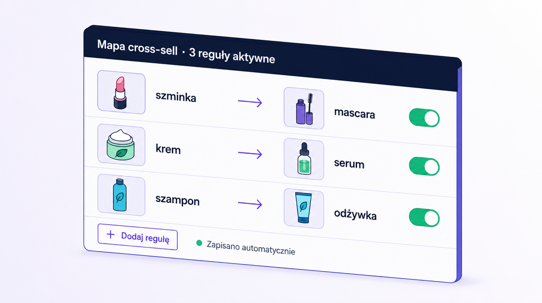 Admin panel mockup: 'Cross-sell map · 3 active rules' table with rows trigger → suggested + emerald toggle ON each