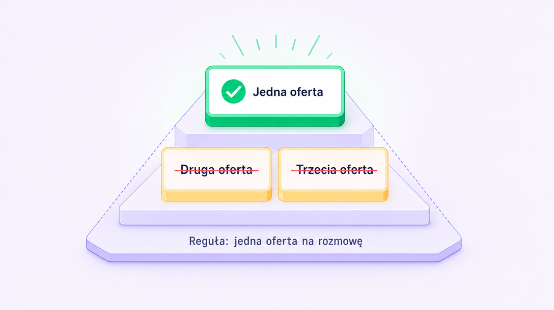 Pasujący produkt w rozmowie: kiedy zaproponować, a kiedy odpuścić