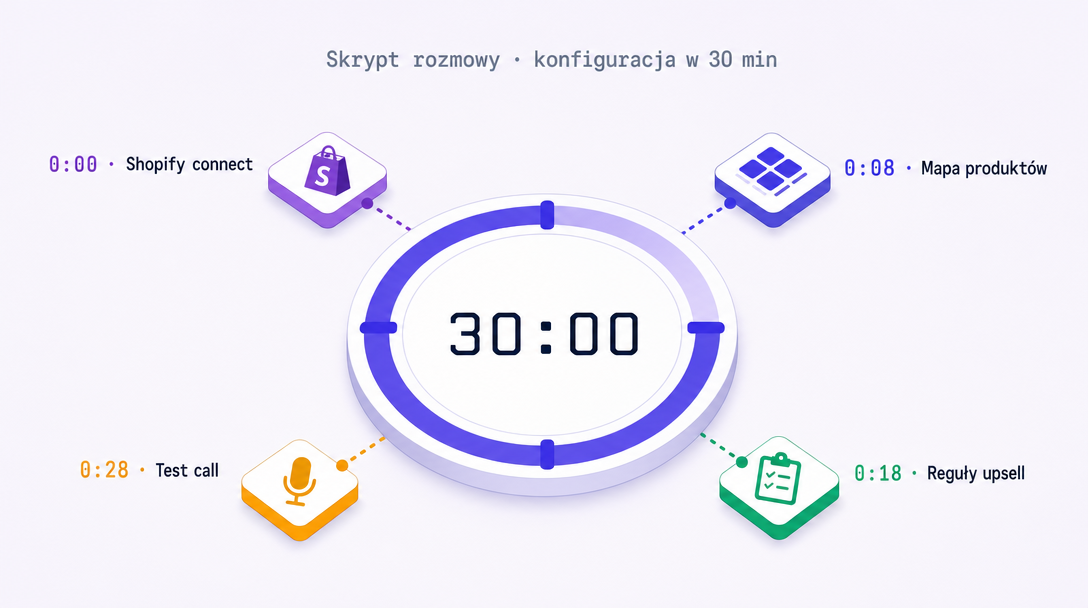 Jak ustawić skrypt rozmowy w 30 minut