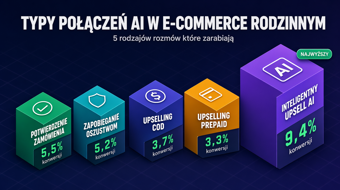 5 typów rozmów AI w sklepie lifestyle