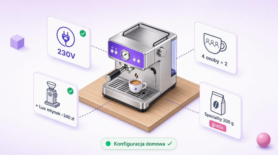 La Marzocco espresso machine with four context cards: 230 V, 4 people × 2 coffees a day, Lux grinder −340 PLN, free 200 g coffee. Status: home setup confirmed.
