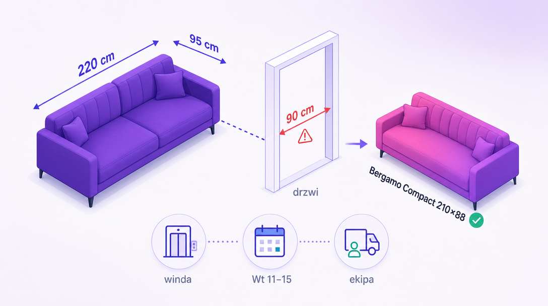 Sofa Bergamo 220×95 cm with labels — won't fit through 90 cm doors, alternative Bergamo Compact 210×88. Cards: lift, Tuesday 11–15, crew.