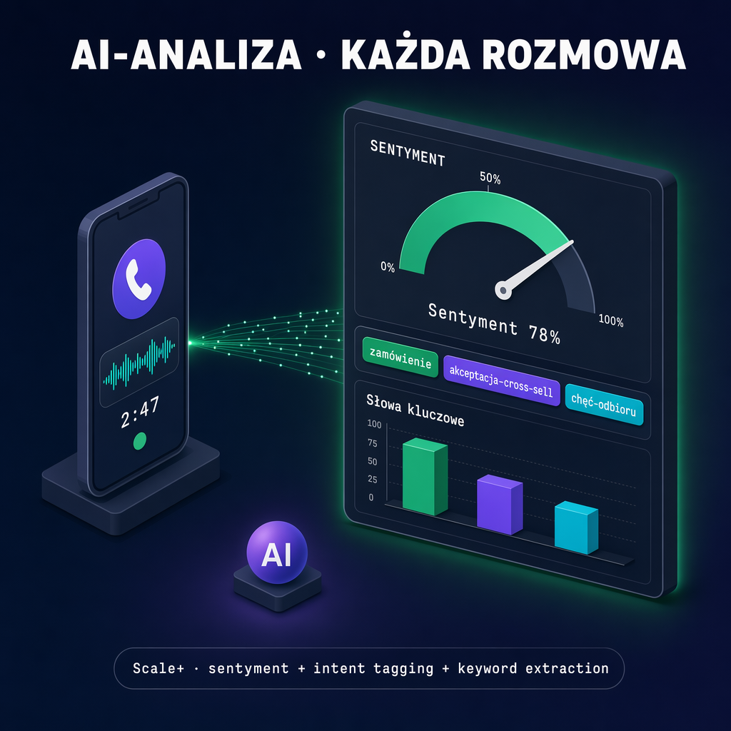 Podgląd panelu: kolumna nastroju (pozytywny/neutralny/negatywny) i intencji (zakup/odbiór/reklamacja) — plany na Q2 2026