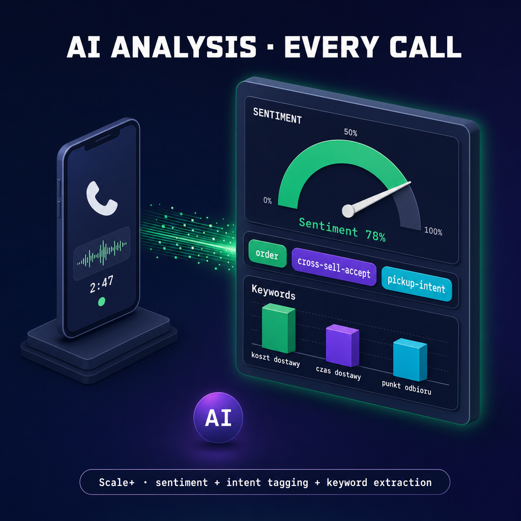 featuresAnalytics.featured.sentimentRoadmap.previewAlt