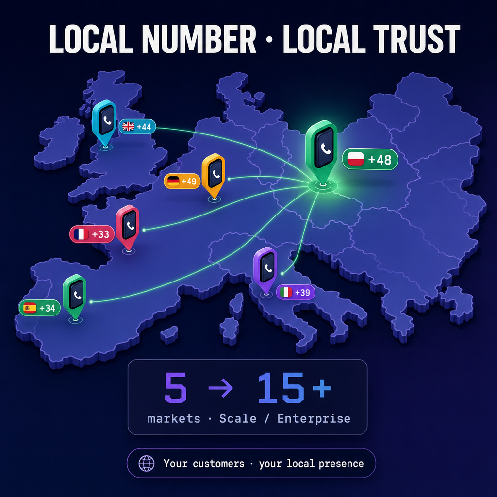 A local number on every market