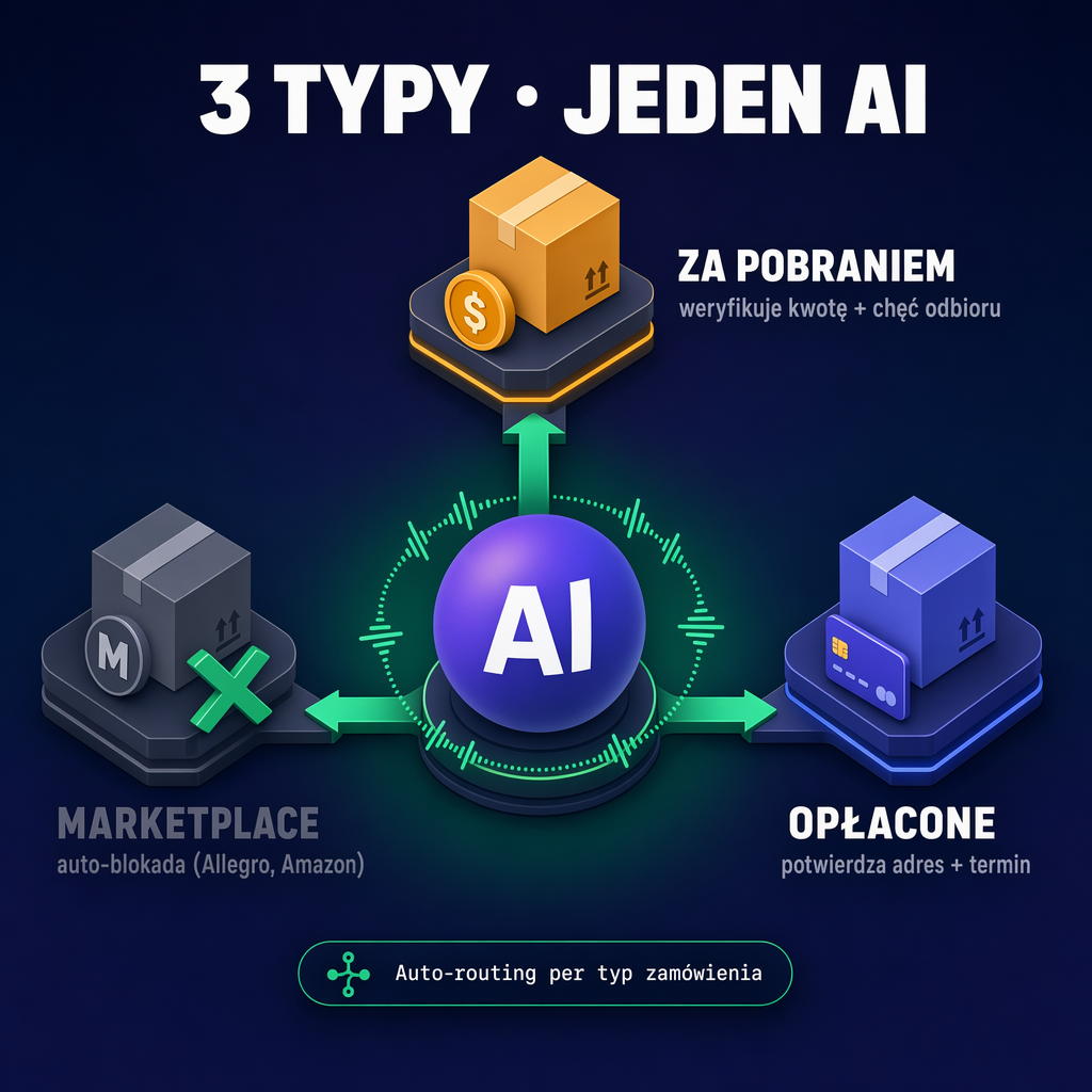 Wiele rynków — wdrażane indywidualnie w Enterprise