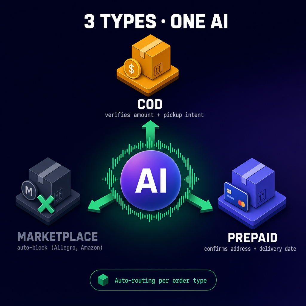 Many markets — implemented individually in Enterprise