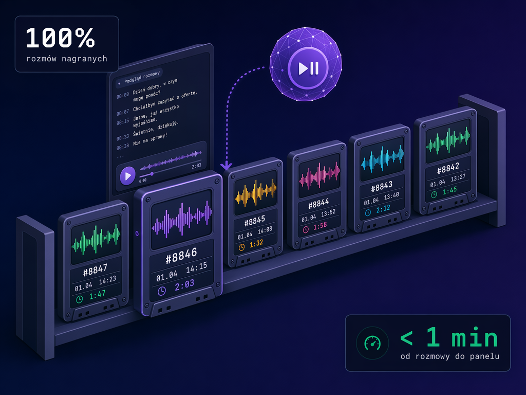 Podgląd: nagrania i zapis rozmów — MP3 i tekst, 12 miesięcy