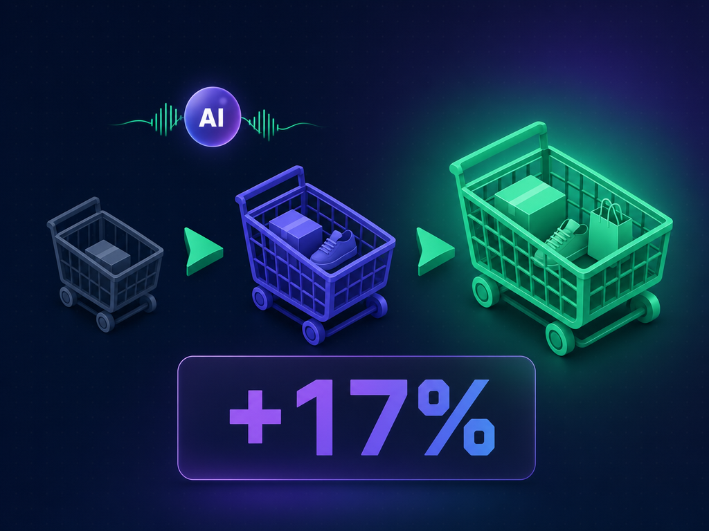 Visualization: 1 product → the assistant offers → 3 products · +17% higher order value