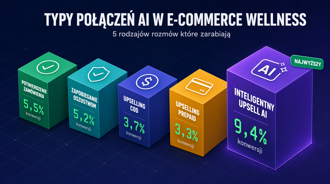 Zdrowie i wellness — suplementy
