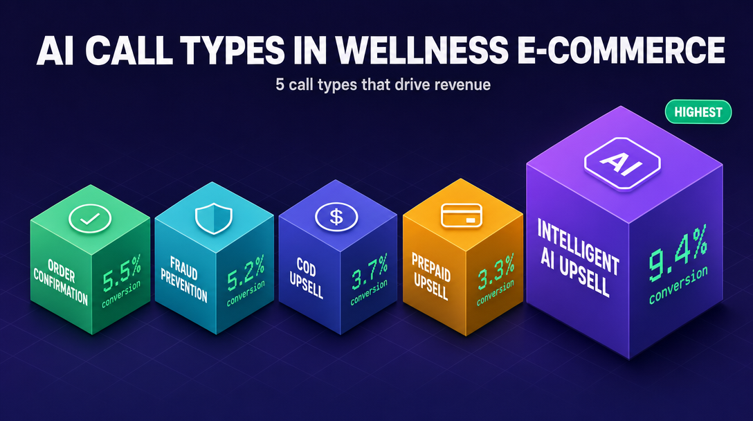 Health & wellness — supplements