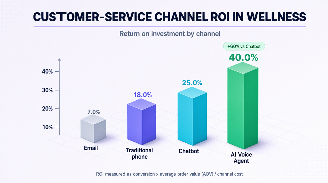 ROI