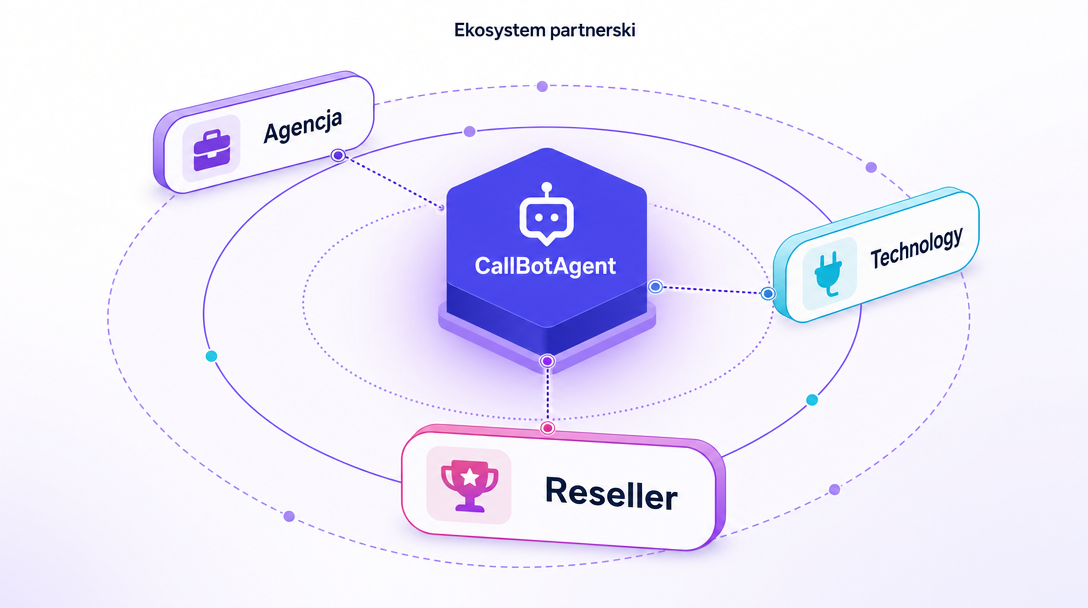 CallBotAgent partner ecosystem — agencies, resellers, and technology partners orbiting the platform
